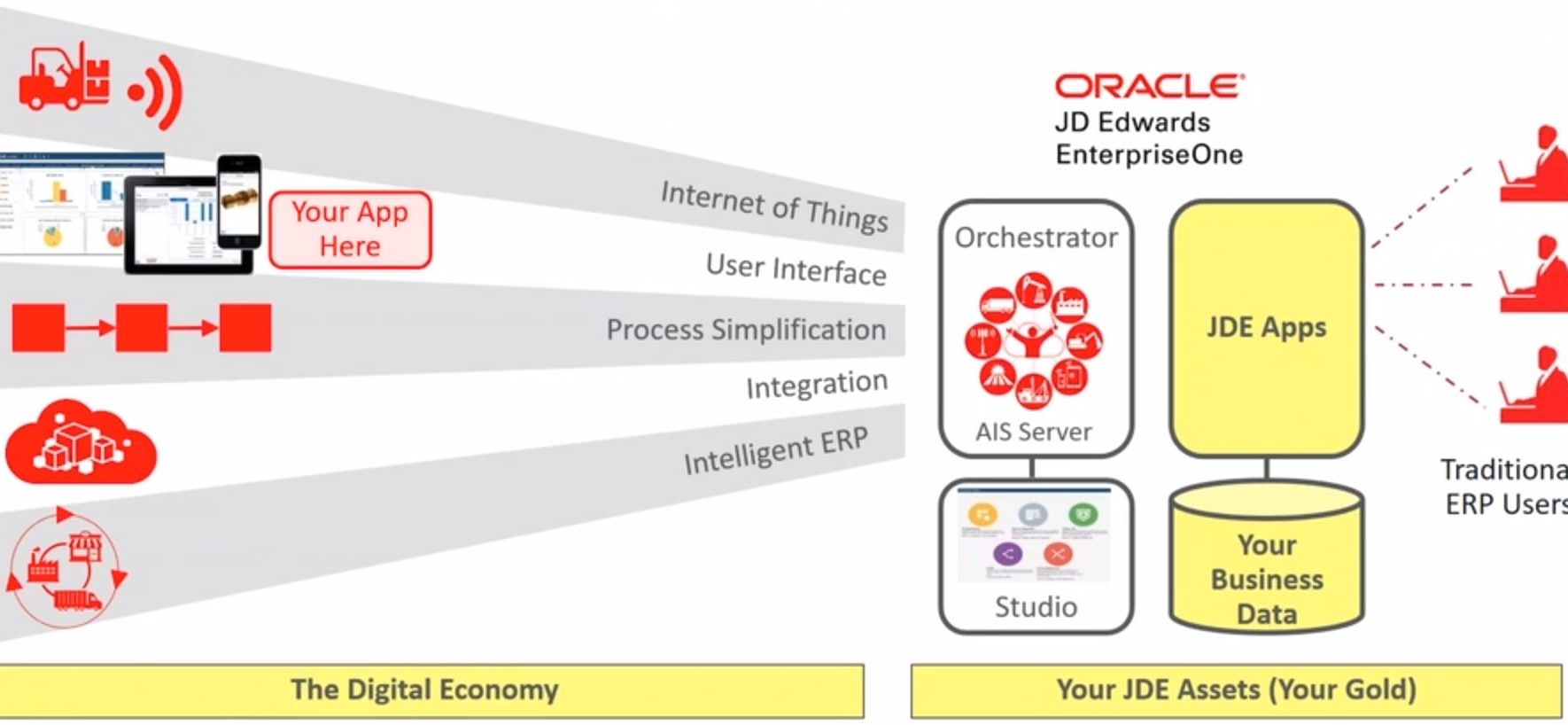 JD Edwards E1 Orchestrator Graphic