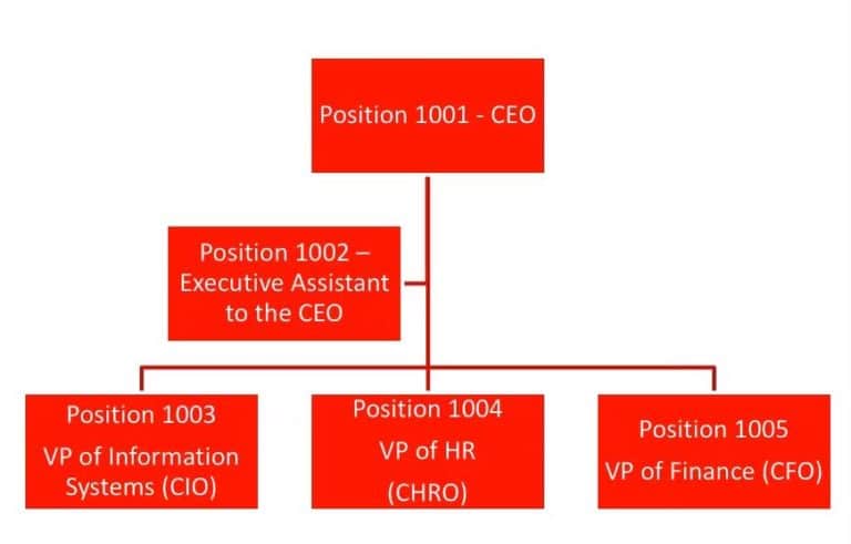 PeopleSoft Position Management: Best Practices for Streamlining ...