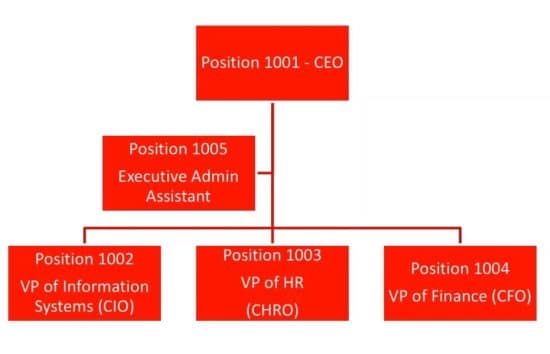 PeopleSoft Position Management: Best Practices for Streamlining ...