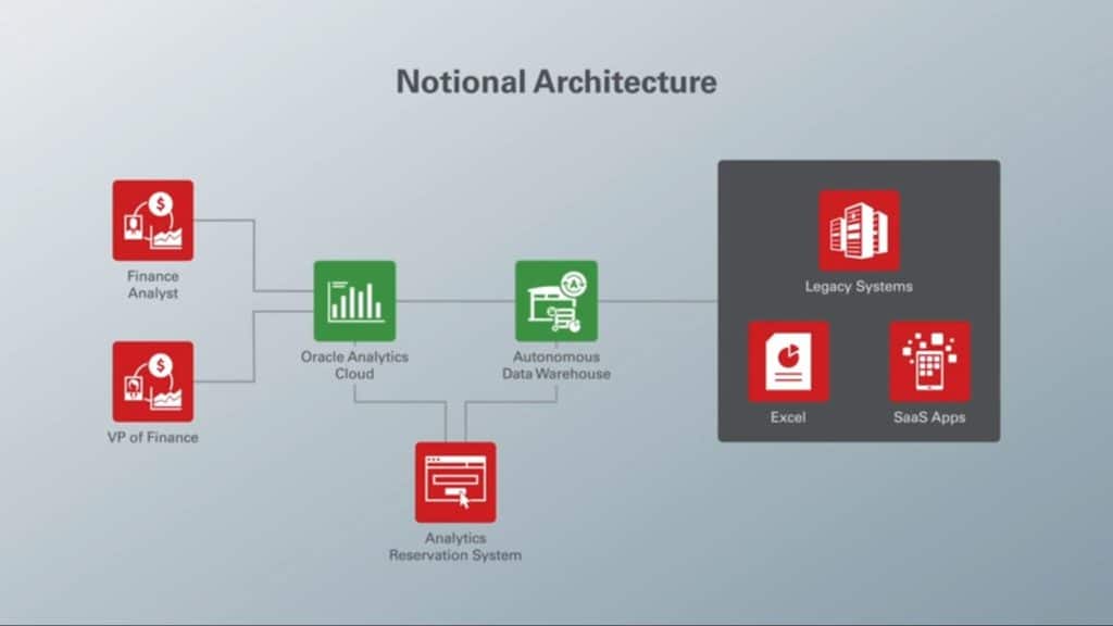 Departmental Reporting with Oracle Autonomous Data Warehouse - Quest ...