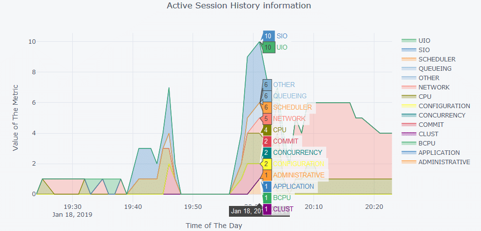  Active Session History information using Python - Using Python 