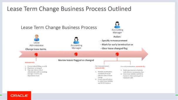 Lease-Term-Changes-by-Role