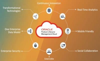 Maximize Operational Efficiency with Oracle Maintenance Cloud: Key Benefits