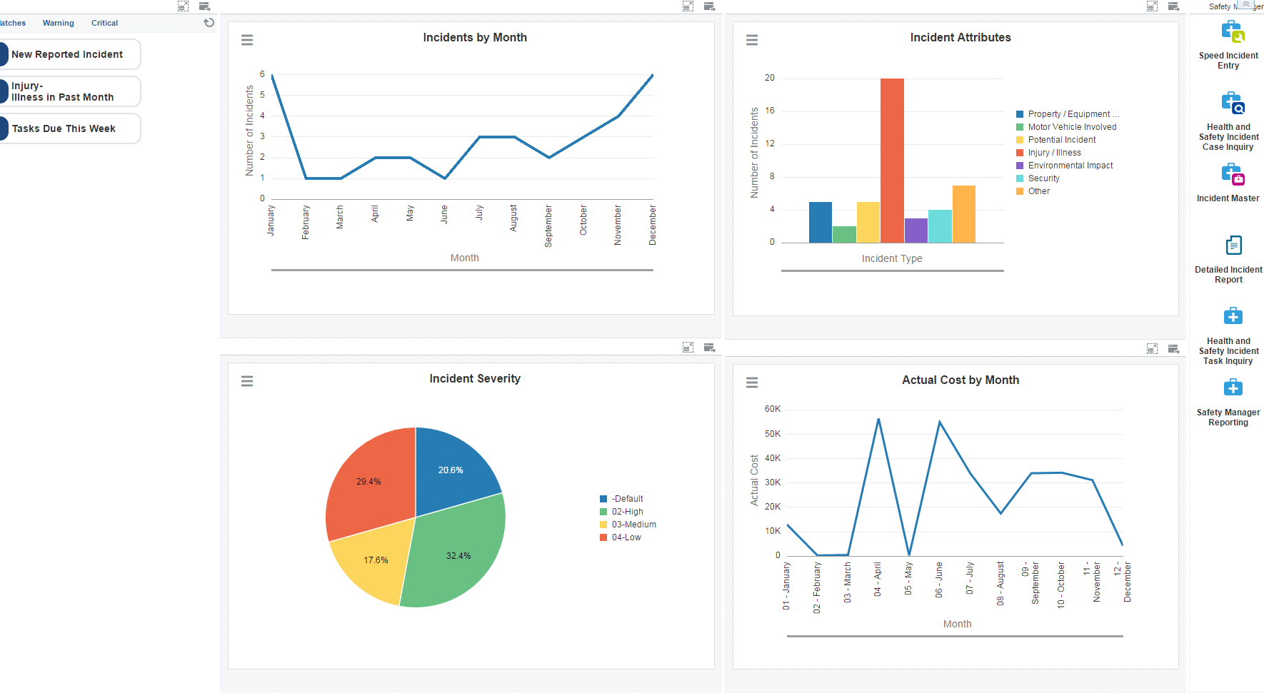 Safety-Manager-Page