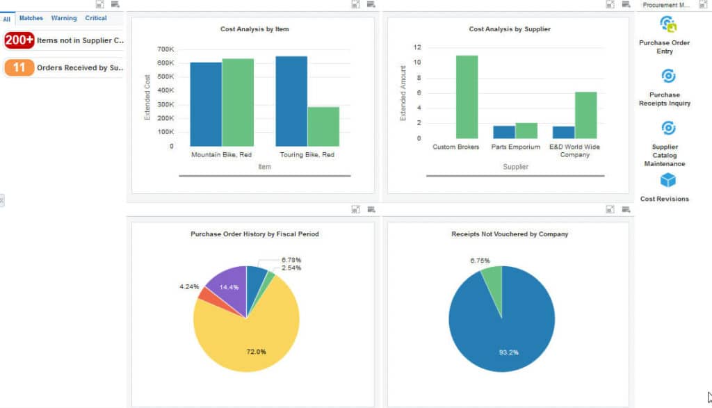 Overview of the Procurement Manager UX One Role