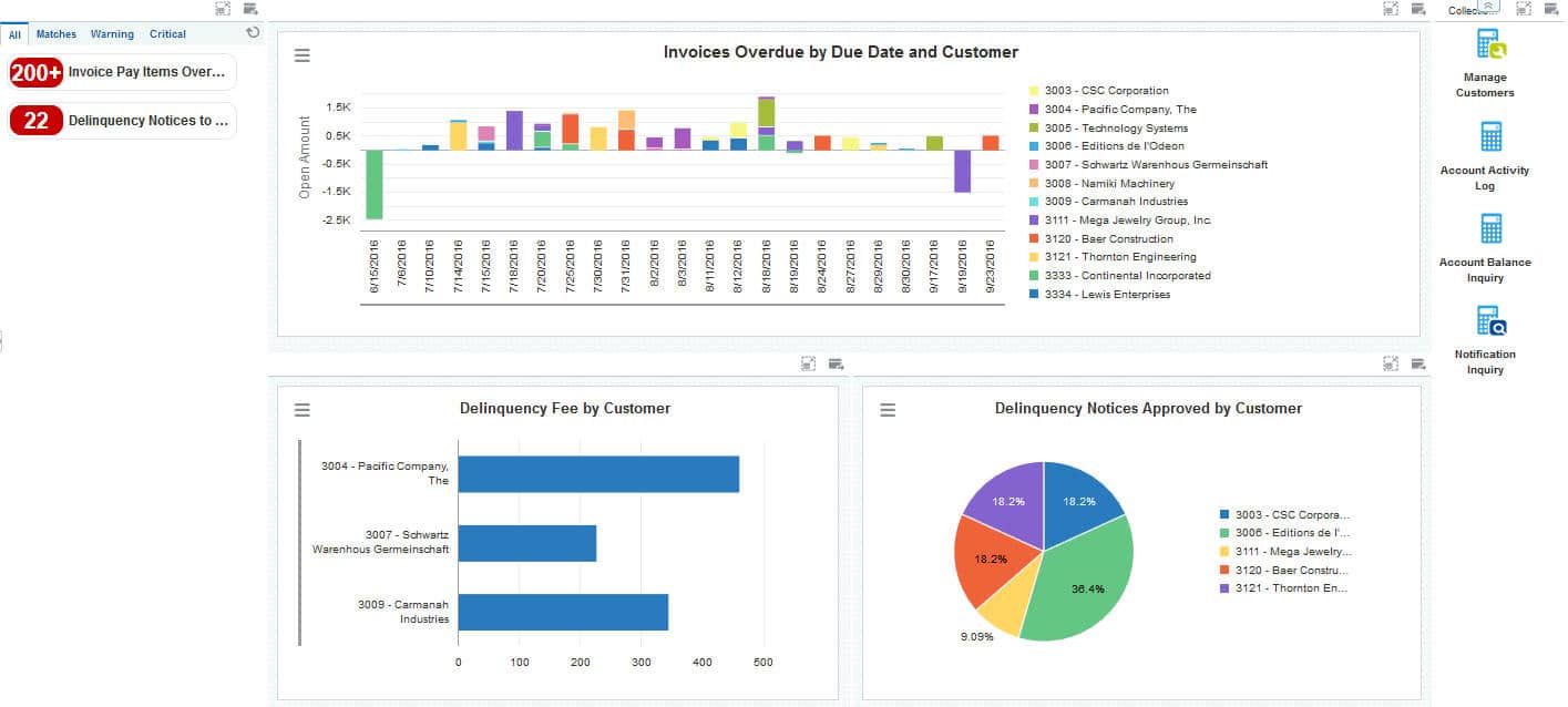 Overview of the Collection Manager UX One Role