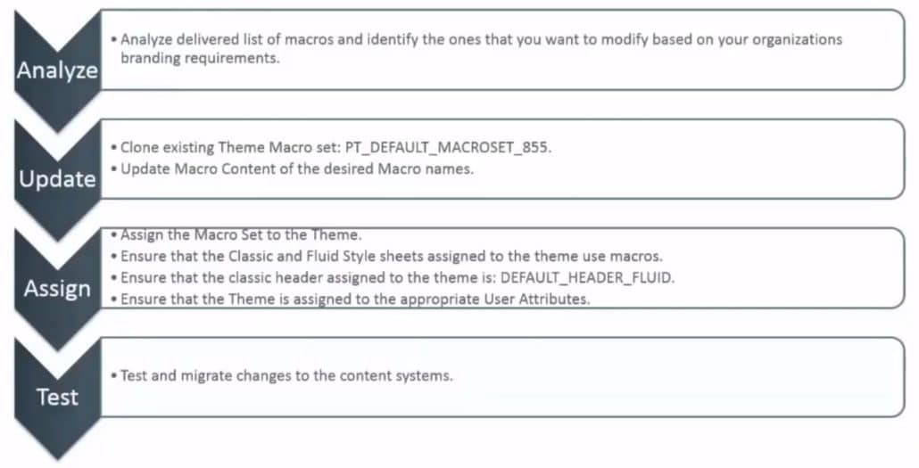 Peoplesoft Spotlight Series Branding Fluid Applications Quest Oracle