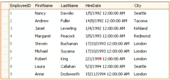 Master Query Manager: In-Depth Guide for Technical & Functional Users