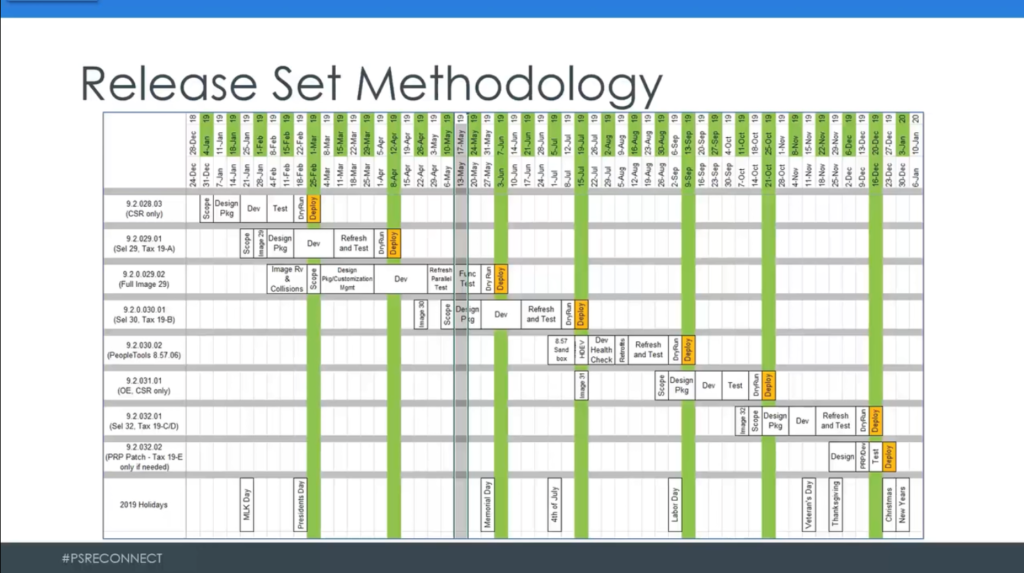 Release Table Examples A Look At King County's Integrated Release Set and Customization ...