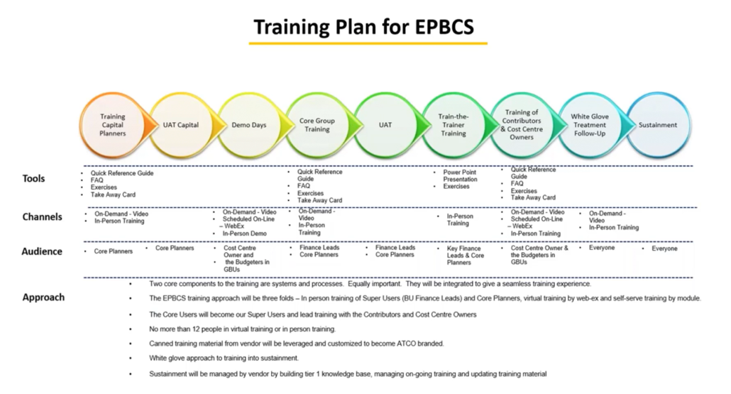 ATCO EPM Cloud Implementation: Planning & Budgeting Case Study