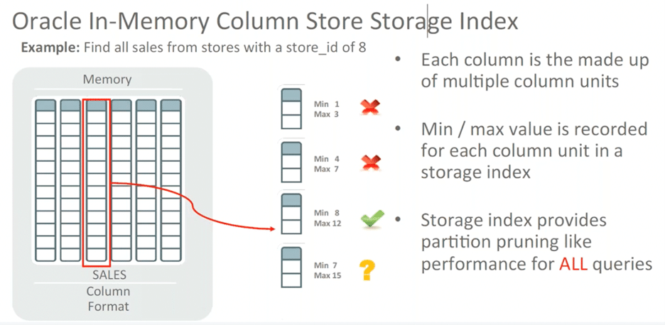 19C In-Memory features include column store storage index.