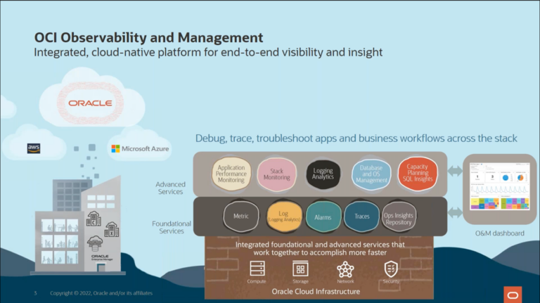 Getting Started with OCI Database Management: A Step-by-Step Guide