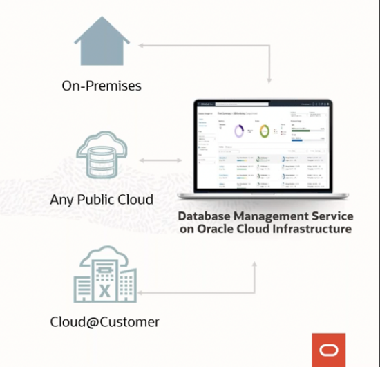 Getting Started with OCI Database Management: A Step-by-Step Guide