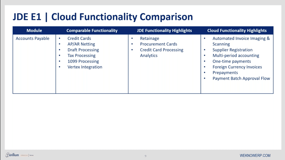 There are differences between JD Edwards and Cloud ERP in the Accounts Payable module.