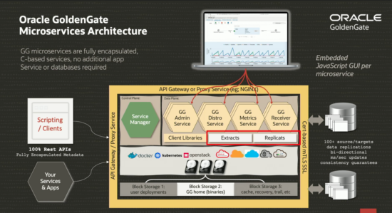 What GoldenGate Software Can Do For You - Quest Oracle Community