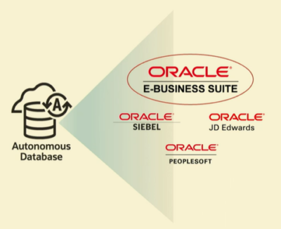 Oracle Autonomous Database: Simplifying Your Data Management - Quest ...