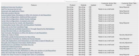 How to Apply Updates in Oracle Cloud HCM - Quest Oracle Community