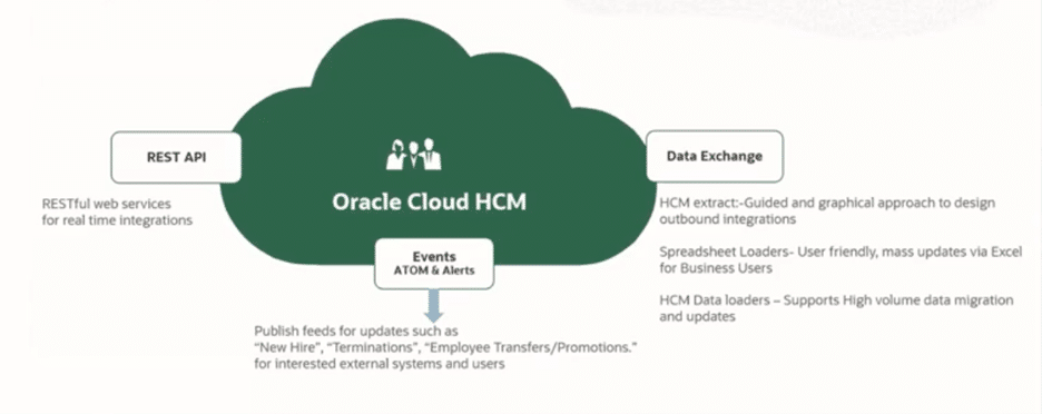 Oracle Cloud HCM Integrations How are third party vendors and